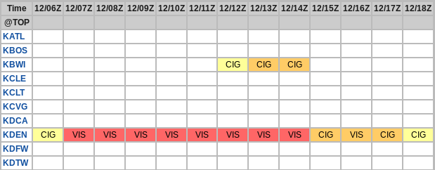 METAR Board condensed