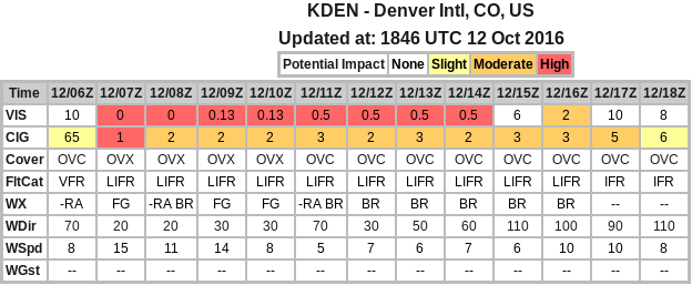 METAR Board expanded